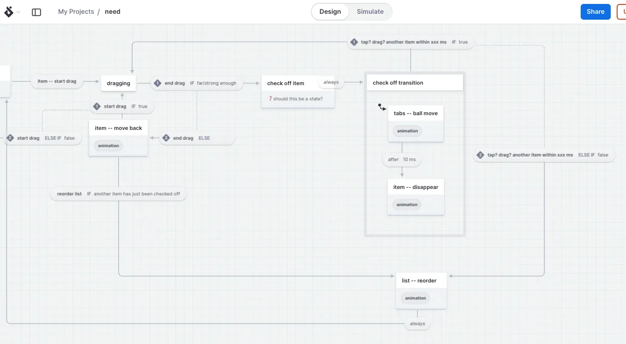 screenshot of a pretty convoluted state flow chart